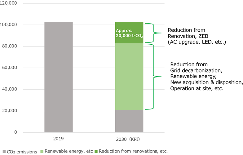 (1) CO₂ Emissions Reduction Roadmap Concept