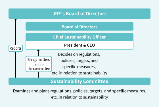 Sustainability Committee