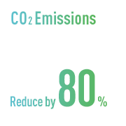 CO₂ Emissions Reduce by 80%