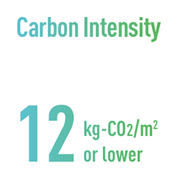 Carbon Intensity 12kg-CO₂/m² or lower