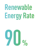 Renewable Energy Rate 90%