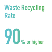 Waste Recycling Rate 90% or higher