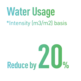 Water Usage *Intensity (m³/m²) basis Reduce by 20%