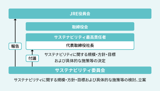 サステナビリティ委員会