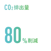 CO₂排出量80%削減