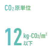 CO₂kg-CO₂/m²以下